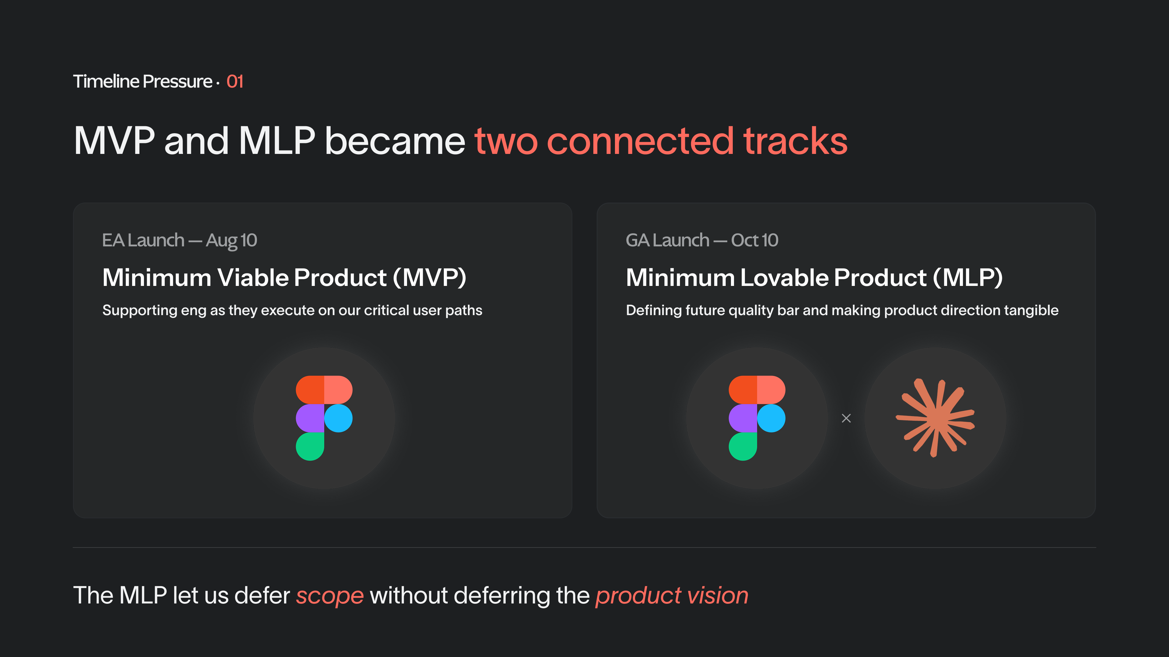 MVP and MLP — two connected tracks